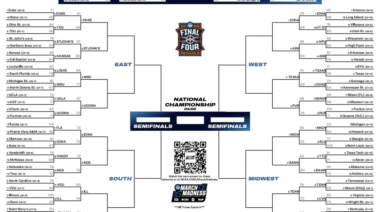 ncaa sweet 16 — US news