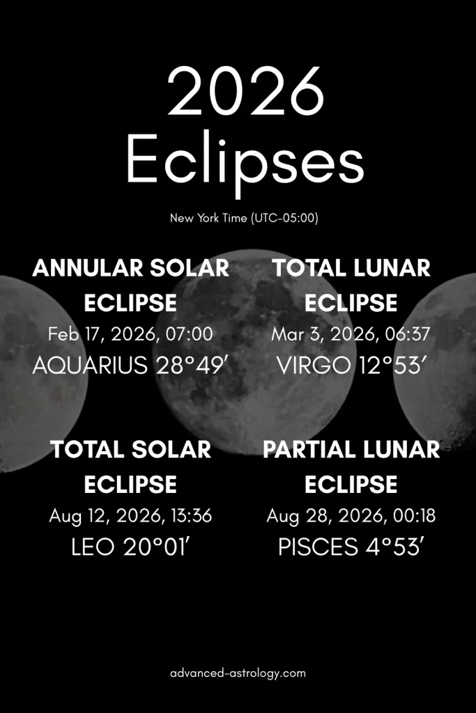 april 8 2026 astrology — US news