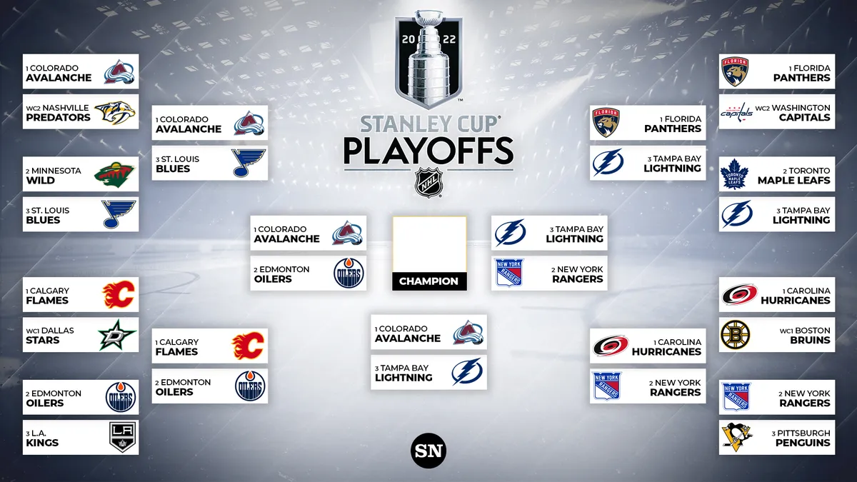 nhl playoffs — US news