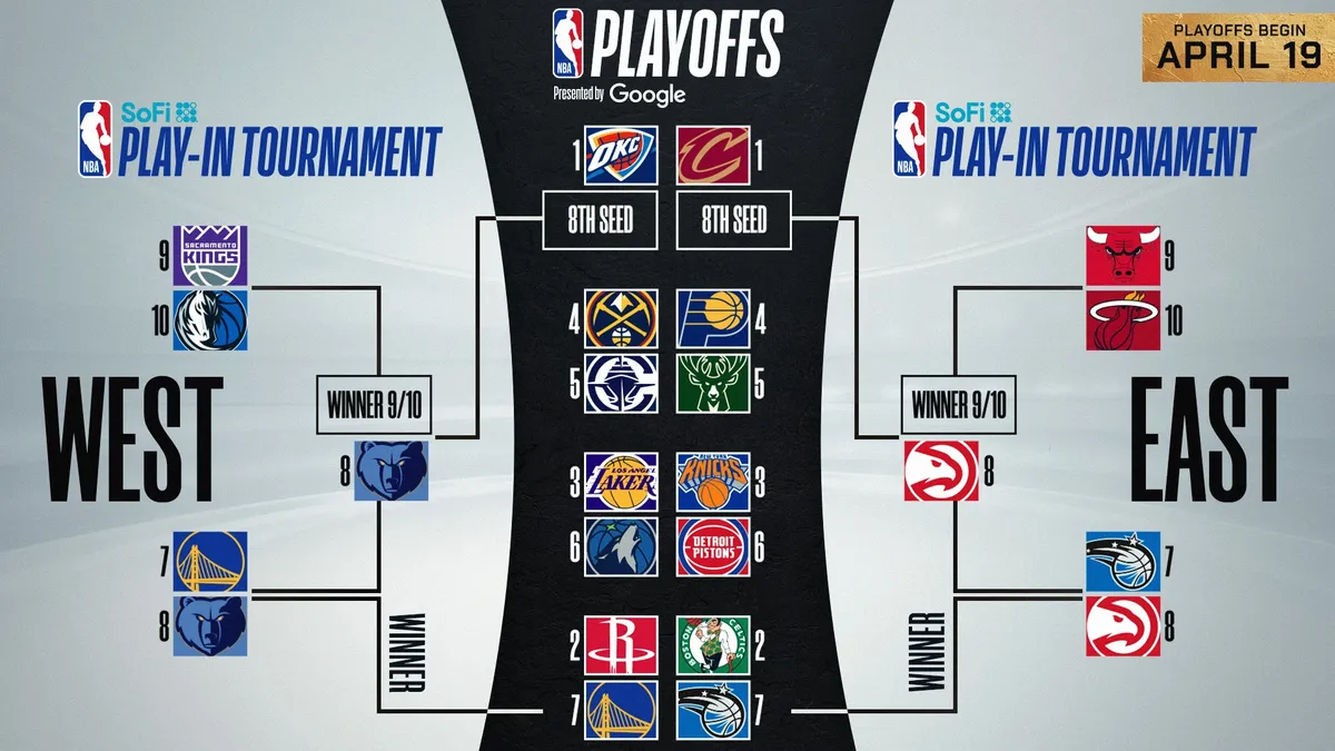 playoffs de la nba — US news