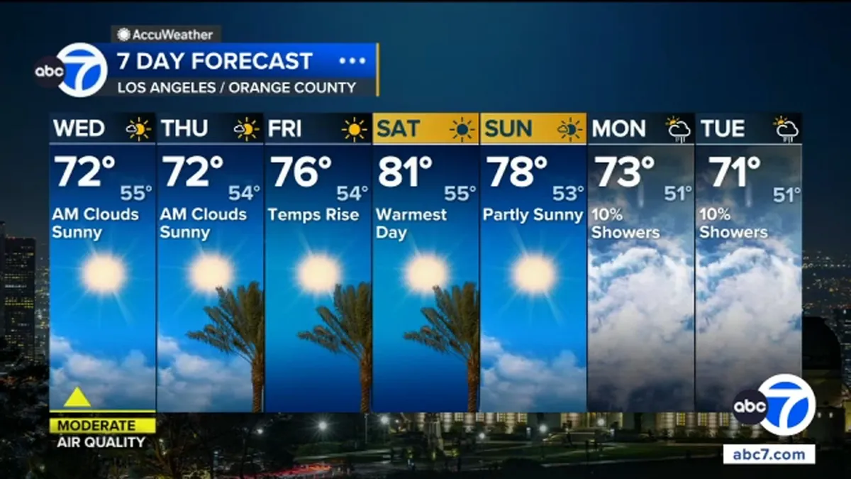 weather radar — US news