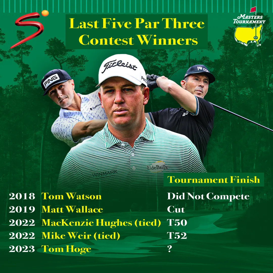 who won the masters — US news