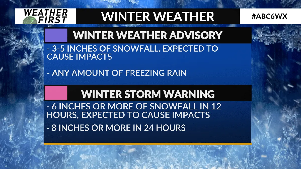 winter storm warning — US news